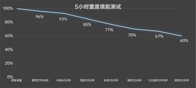 【有料评测】多摄的终极形态?OPPO Find X7 Ultra全面评测