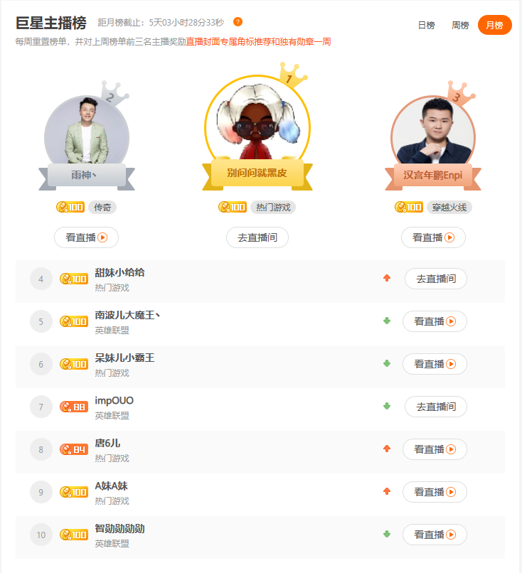 财报回暖，但斗鱼已无鱼可斗_凤凰网