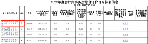 普華永道，“大敗局”