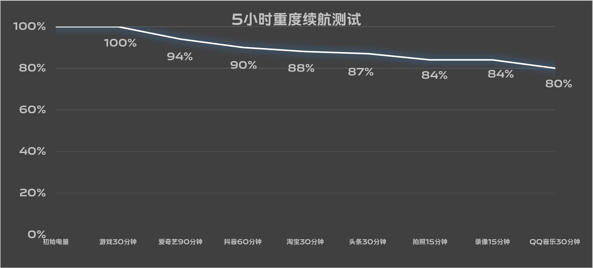 体验优秀的不只是续航 vivo S19标准版评测