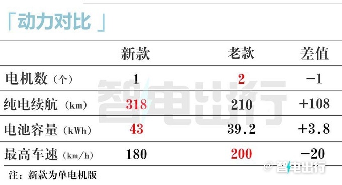 降4.7万新岚图FREE限时售21.99万起增两驱版-图13