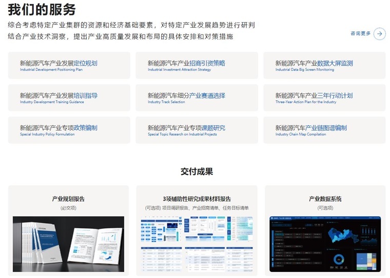 前瞻产业连络院