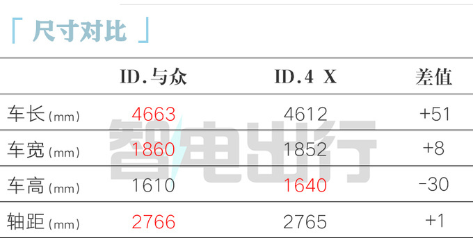 大众ID.与众20.99万起售！首搭升级版车机+标配IQ智驾