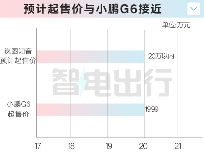 岚图知音东风日产工厂投产预计起售价20万以内-图1