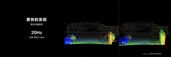 业界最高!问界新M7 Ultra升级192线激光雷达:最远可探测距离达到250米