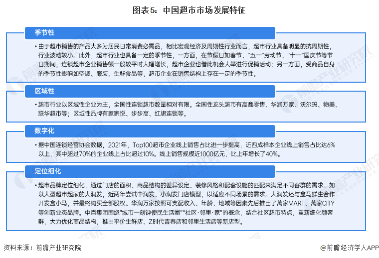 图表5：中国超市市集发展特征