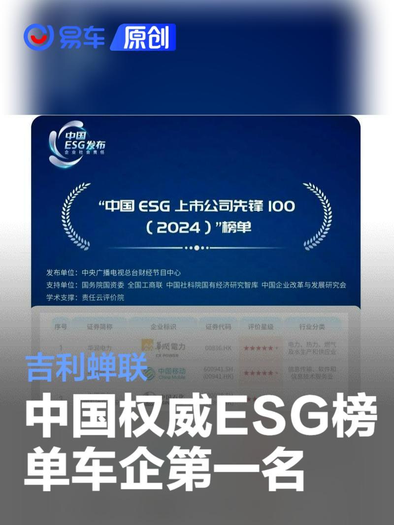 吉利蝉联中国权威ESG榜单中国车企第一名