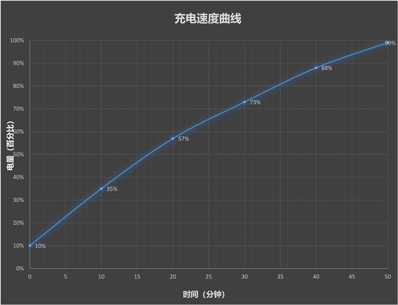 王者归来!OPPO Pad 3 Pro评测:软硬件同步提升不负Pro之名