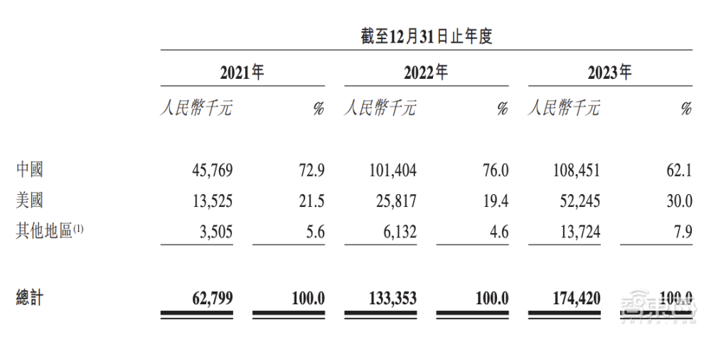 斯坦福AI团队抄袭国产大模型？连识别“清华简”都抄了！清华系团队发文回应