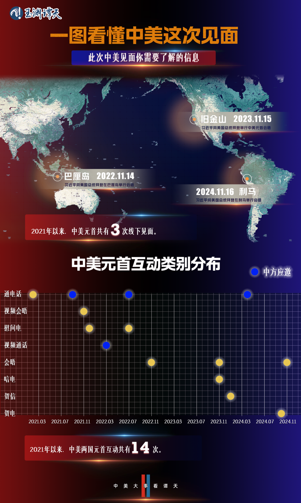 微妙时间点，中美元首再会晤有何影响？多位专家解读