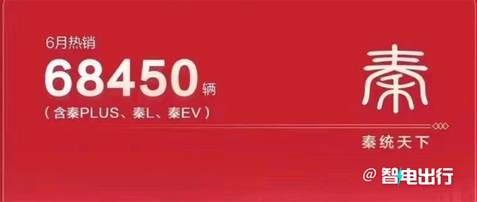 比亚迪王朝6月销量增28%半年超78万辆！秦L将爆发