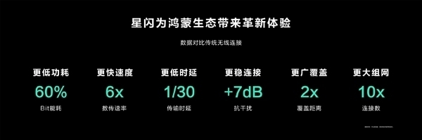 海想、卡萨帝联手！群众首个星闪指向遥控来了：透澈转变大屏幕交互神色