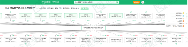 科大国盾量子技术股份有限公司