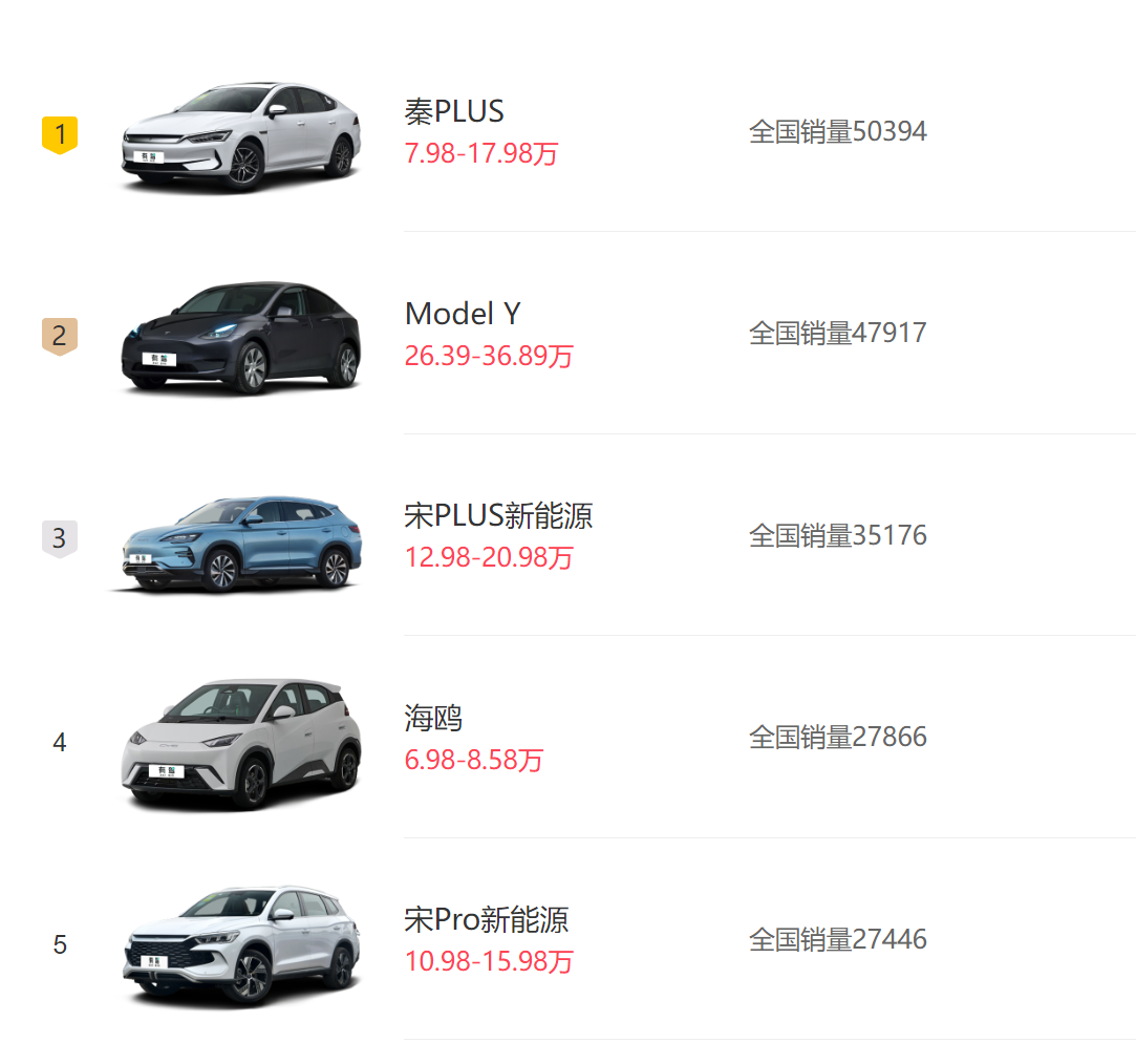 空洞续航超1200km，售价低至7.98万，家用代步还得看这3款车