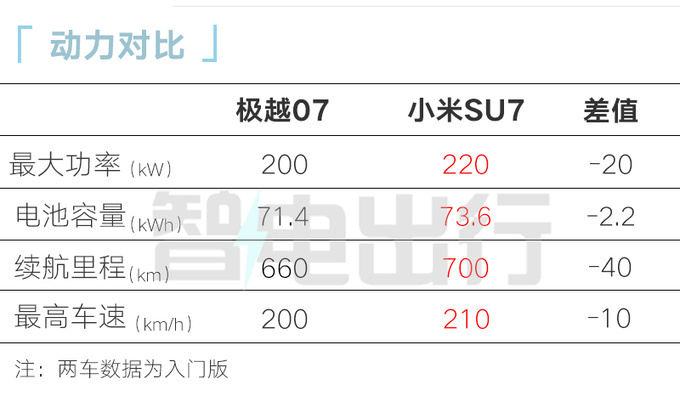 极越07到店，销售：或9月17日发布！卖20.99万？