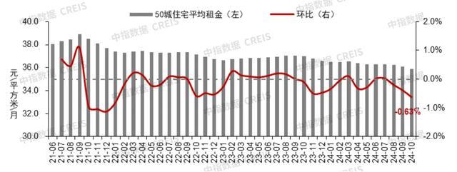 数据来源:中指数据CREIS