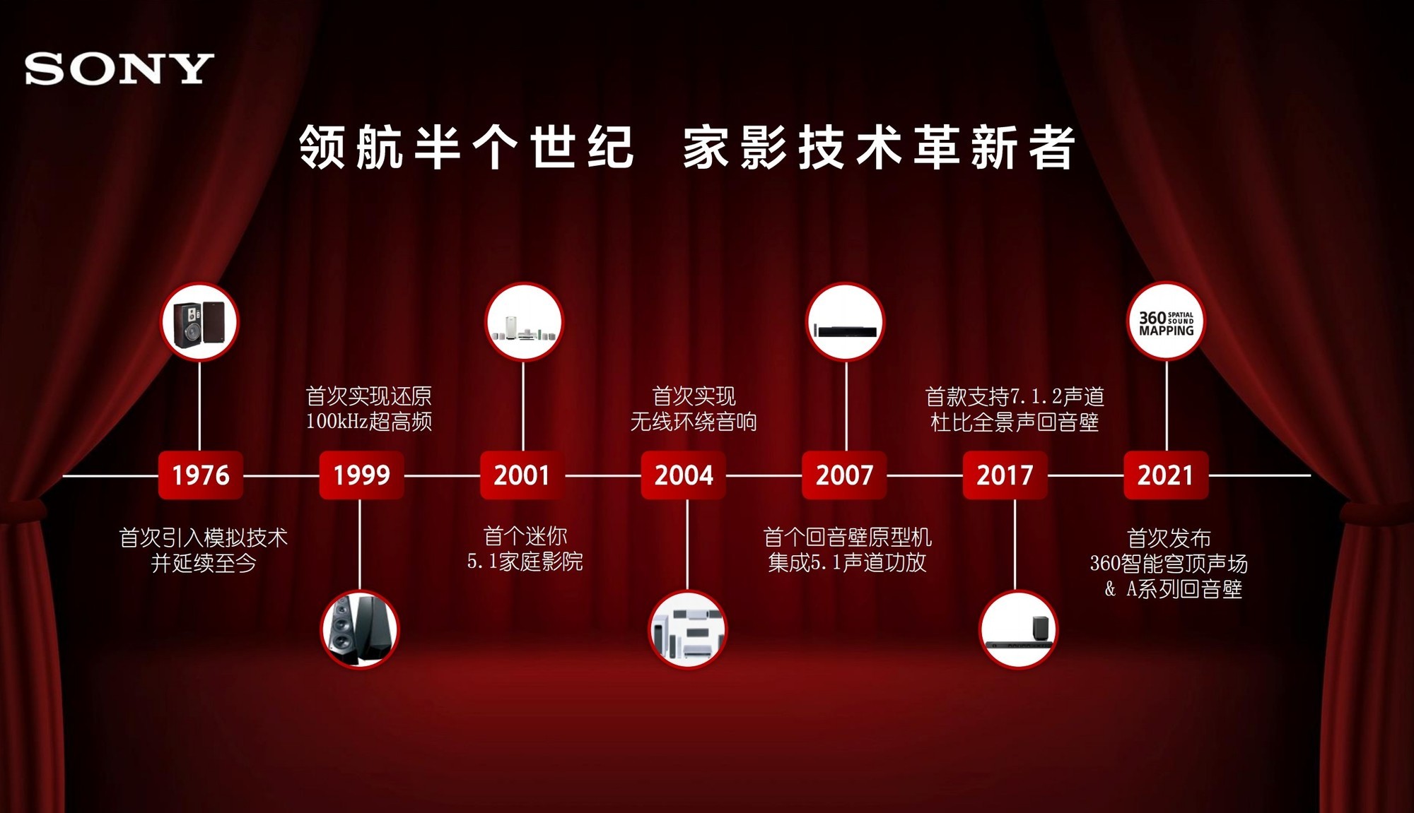 尽显行业Top1实力,索尼旗舰回音壁新品正式上市