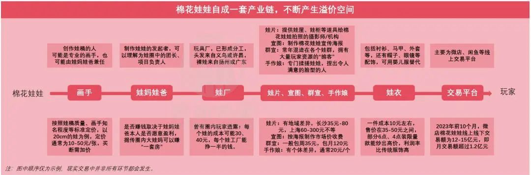 来源:公开资料,洞见数据研究所