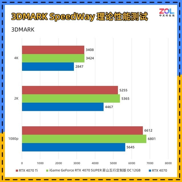 iGame RTX 4070 SUPER雾山五行定制版评测 火神之力 神火降临