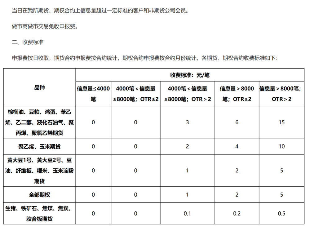 期貨高頻交易降速？業(yè)內(nèi)證實(shí)7月初已實(shí)施，申報(bào)費(fèi)收取調(diào)整10月下旬生效