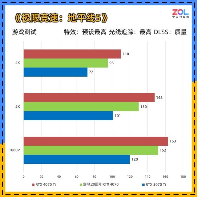 影驰20周年RTX 4070显卡评测 纯白典雅 独特背插
