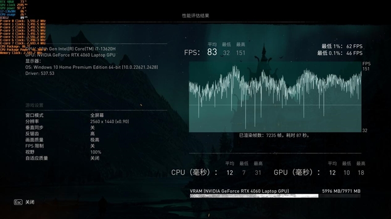 几乎是性价比最高的RTX 4060游戏本!七彩虹隐星P15 2024评测