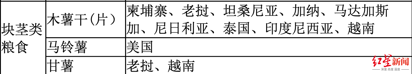 日本进口烤红薯60元一个?市监部门:店方无法提供凭证,将进一步调查处理_凤凰网