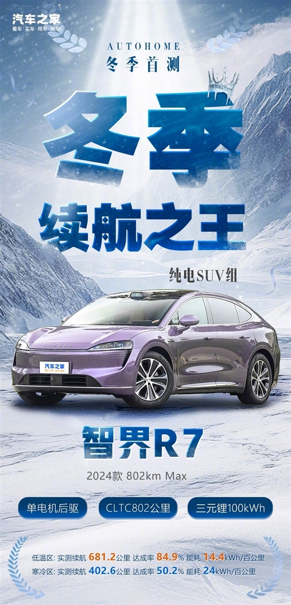 寒冷区唯一破400公里:智界R7成冬测纯电SUV组续航之王