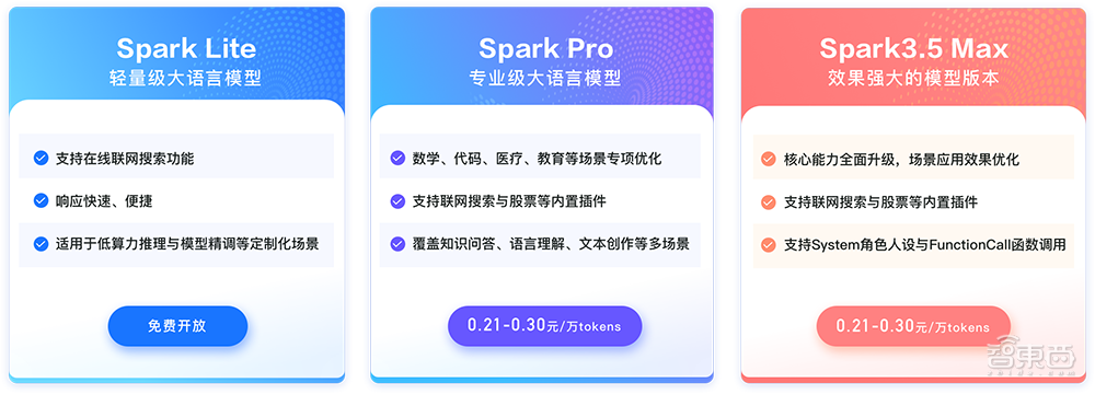 大模型盲测榜单更新!Yi-Large跻身全球前七,李开复谈价格战影响
