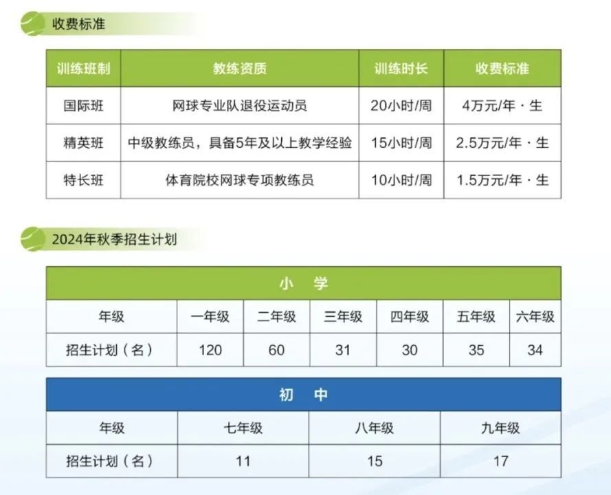 湖北省网球学校的收费标准。(图/受访者供图)