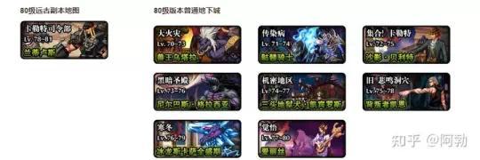DNF端游到手游的演变历史,从ACT游戏到MMORPG化