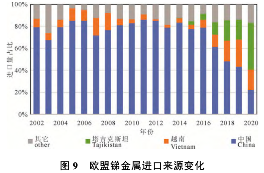 此次“低调”的出口禁令，竟然惊动了欧美军工部门？