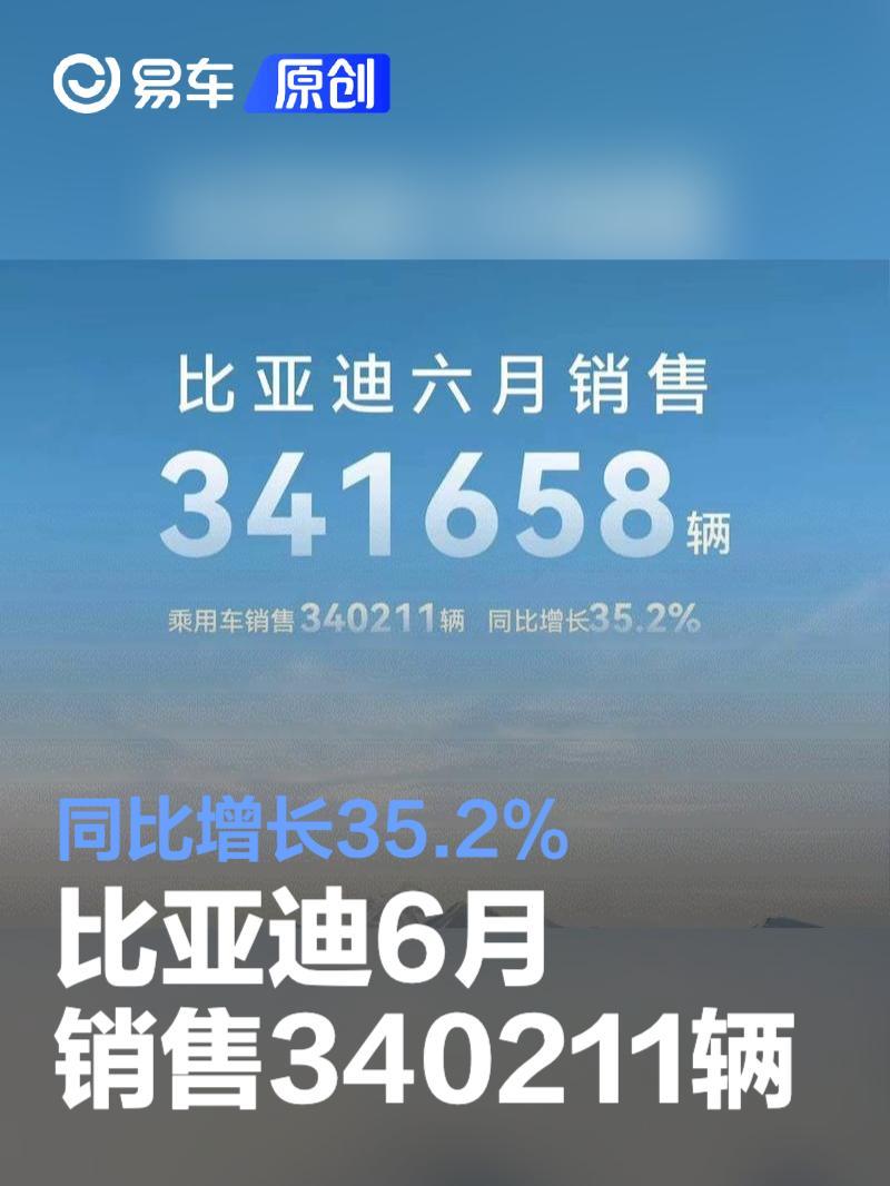 比亚迪6月销售340211辆 同比增长35.2%