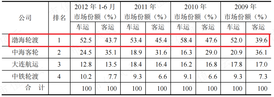 (来源:招股书)