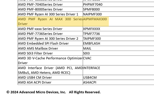 AMD官方确认史上最强APU Strix Halo命名!媲美移动版RTX 4070