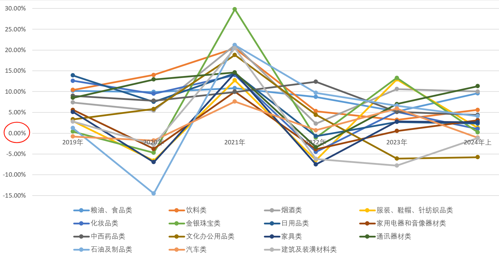 消费券如何才能真正“劝”消费？