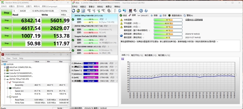 长江存储致态TiPlus7100 4TB满盘读写测试：性能几乎没有下降