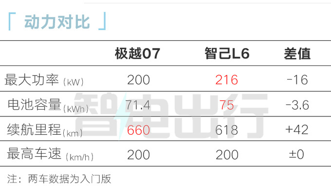 极越07到店，销售：或9月17日发布！卖20.99万？