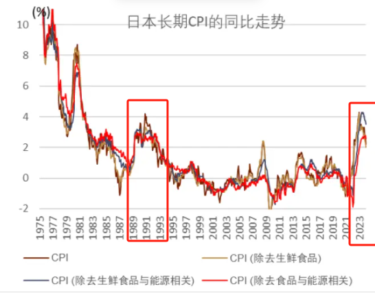 日本经济“失去30年”，那日本老百姓呢？