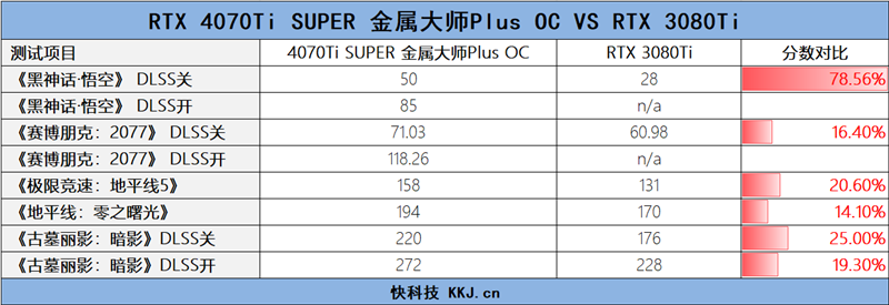 影驰GEFORCE RTX 4070Ti SUPER 金属大师Plus OC评测：重量级玩家的重量级选择