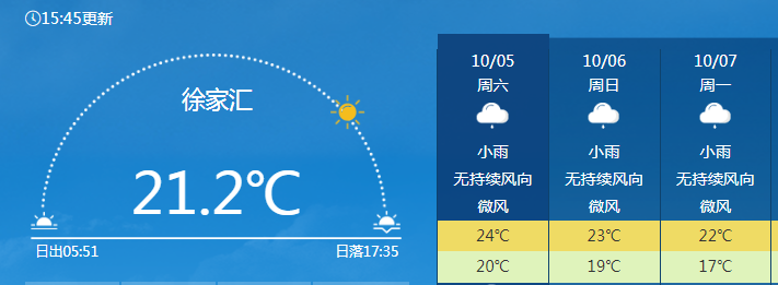 假期返程天气地图来了，看哪里会一雨到底