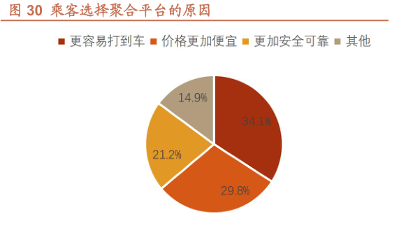 图源:招商证券