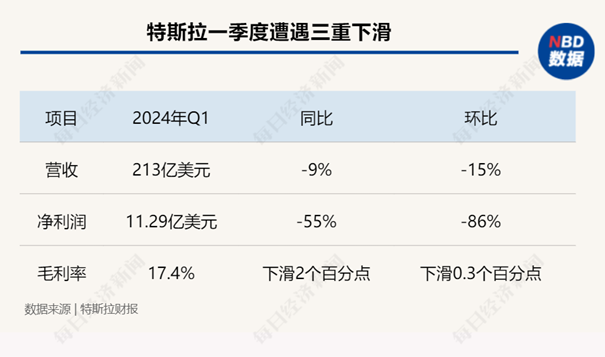 图片来源:每经制图