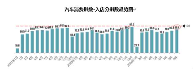 指令协会：9月库存预警指数54.0% 增量战略握续“发力”中