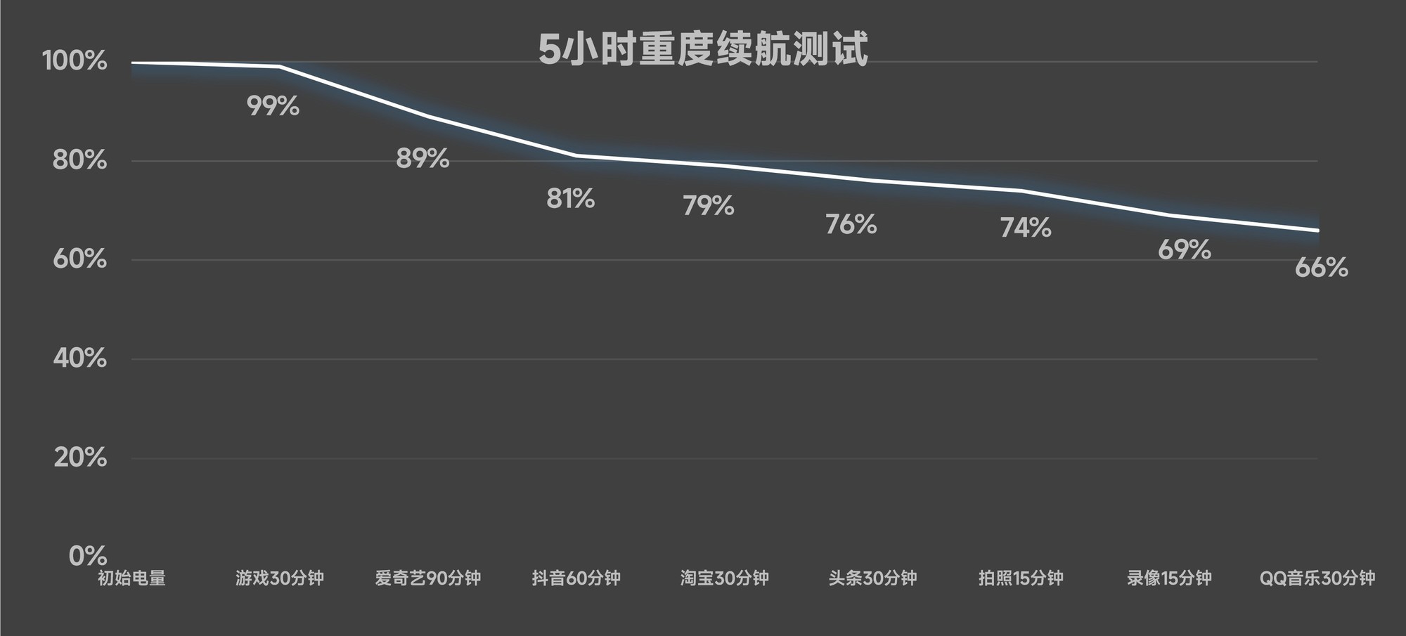 Redmi K70至尊版续航测试：5500mAh+120W快充的黄金组合