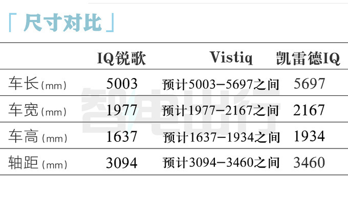 凯迪拉克“XT6纯电”现身国内！或命名锐意 PK问界M9