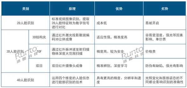 人脸识别智能门锁销量激增126%!终端市场均价下降近5成