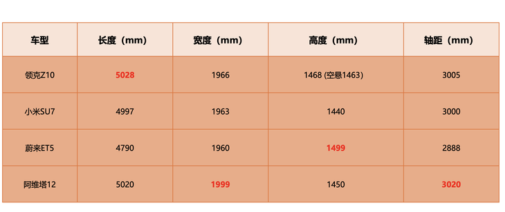 就俩字：真帅！静态实拍领克Z10