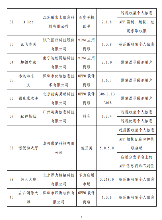 侵害用户权力！工信部通报62款App：怪兽充电、茶百谈在列