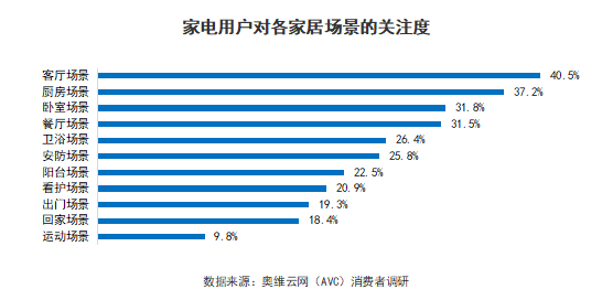 2024 AWE 家·生活趋势报告